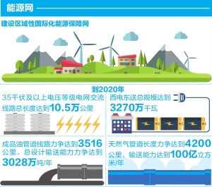 构筑现代基础设施网络五网建设提速2016年0