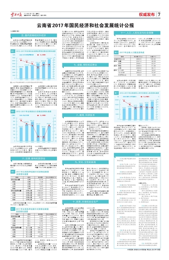 2018云南省国民经济总量_云南省地图